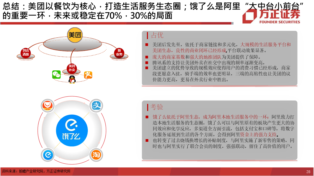 深度报告：饿了么视角下，如何看待美团的布局？