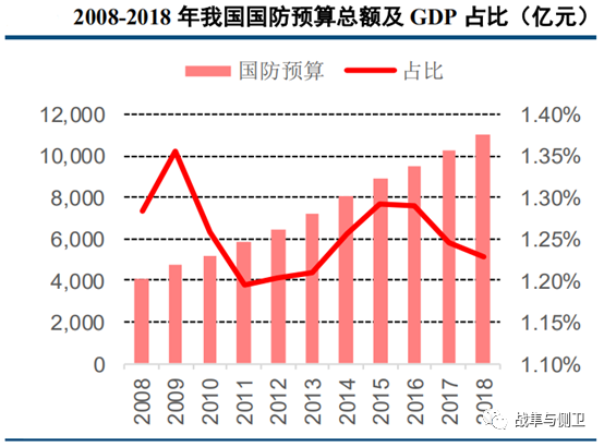 原油价格大跌，产油国的军费会降吗？