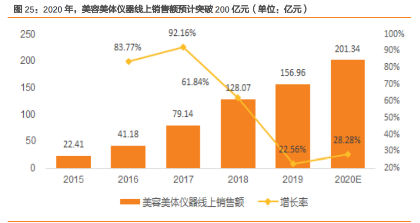 小家电专题报告：颜值经济下，美容小家电品牌何去何从