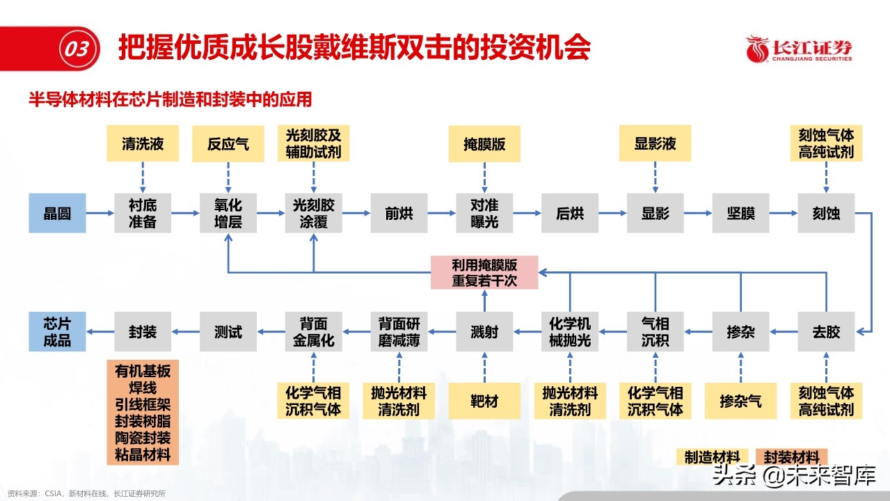 化工行业深度报告：盈利模式、发展趋势和投资框架