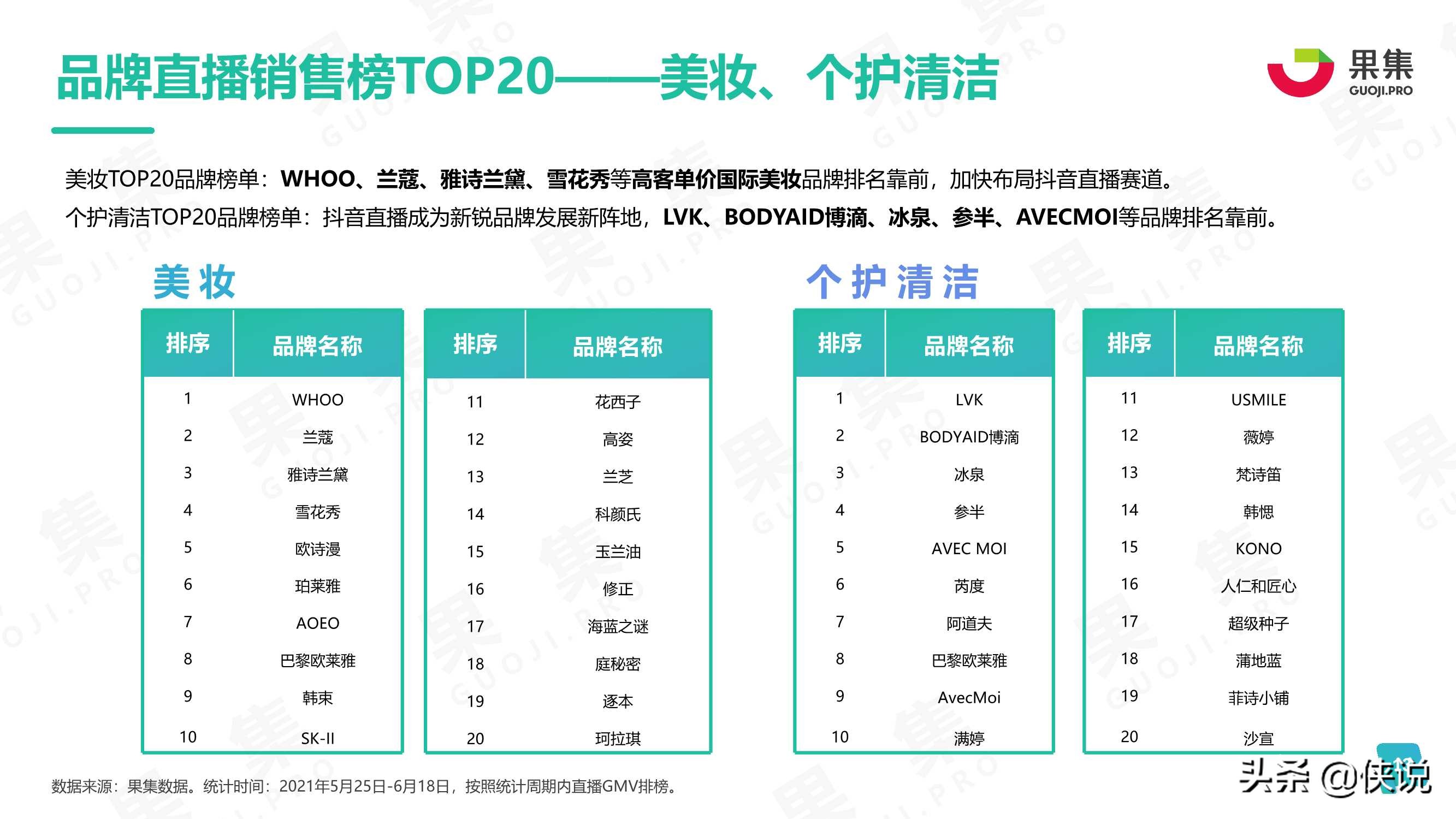 2021年度618品牌营销分析报告（果集）