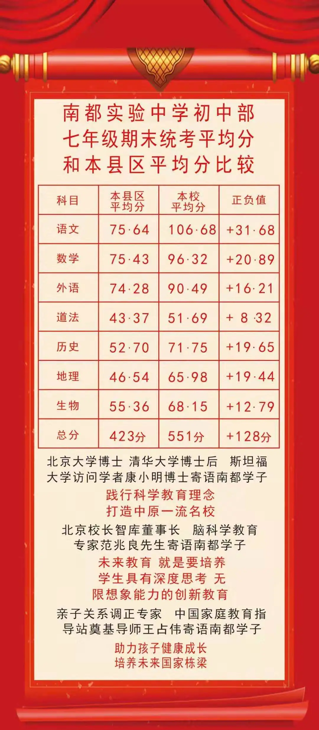 南都实验中学2021年初中部招生简章