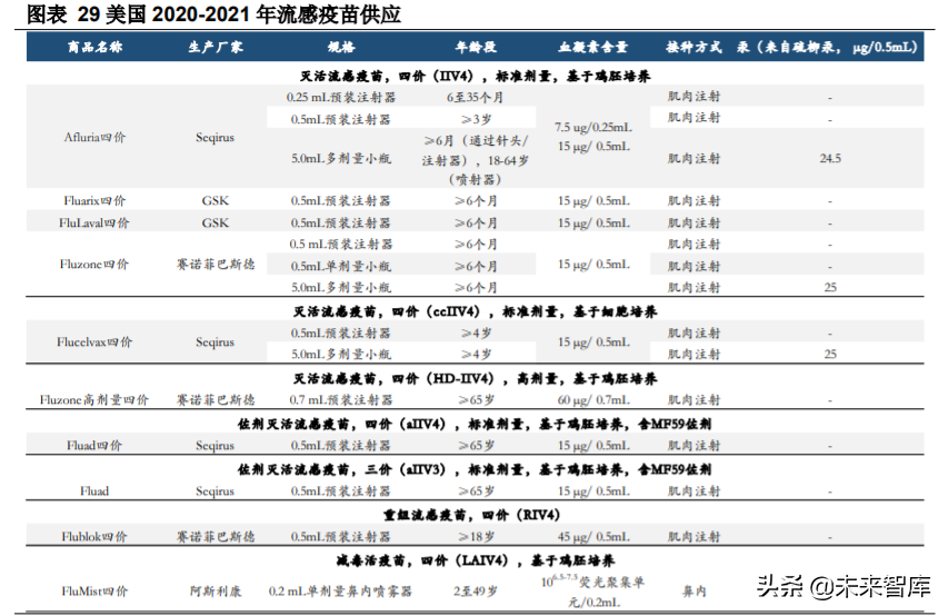 生物医药行业专题报告：抗流感市场快速增长