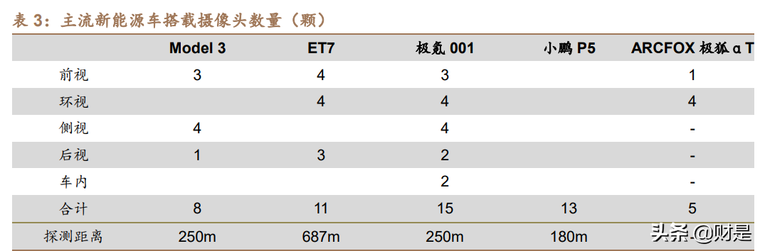宇瞳光学专题报告：消费业务放量朝阳将出，车载光学业务东风渐起