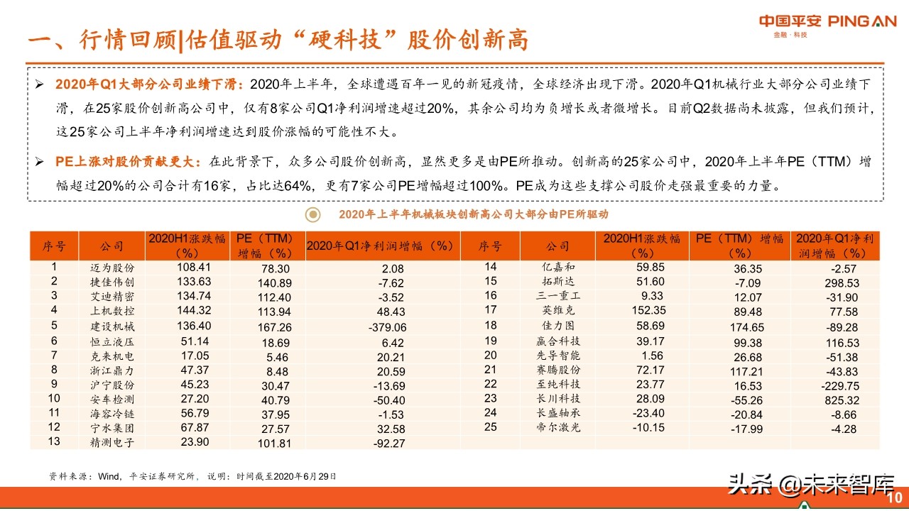 智能制造行业中期投资策略：紧抓“硬科技”，