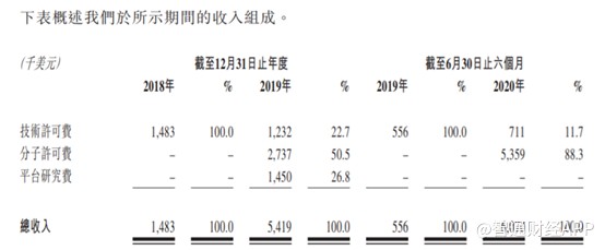 百亿干眼市场，4年融资3.22亿美元的和铂医药香不香？