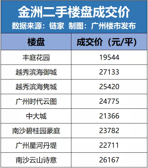 吹风价2.3万/平!金洲方圆新盘悄然面世!户型图抢先看(图9)