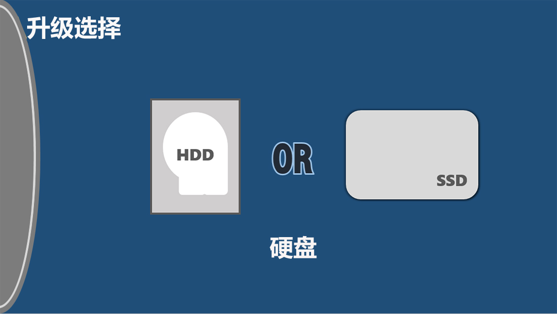 如何升级老电脑：CPU，显卡，内存，主板，SSD选谁动刀？结果如何