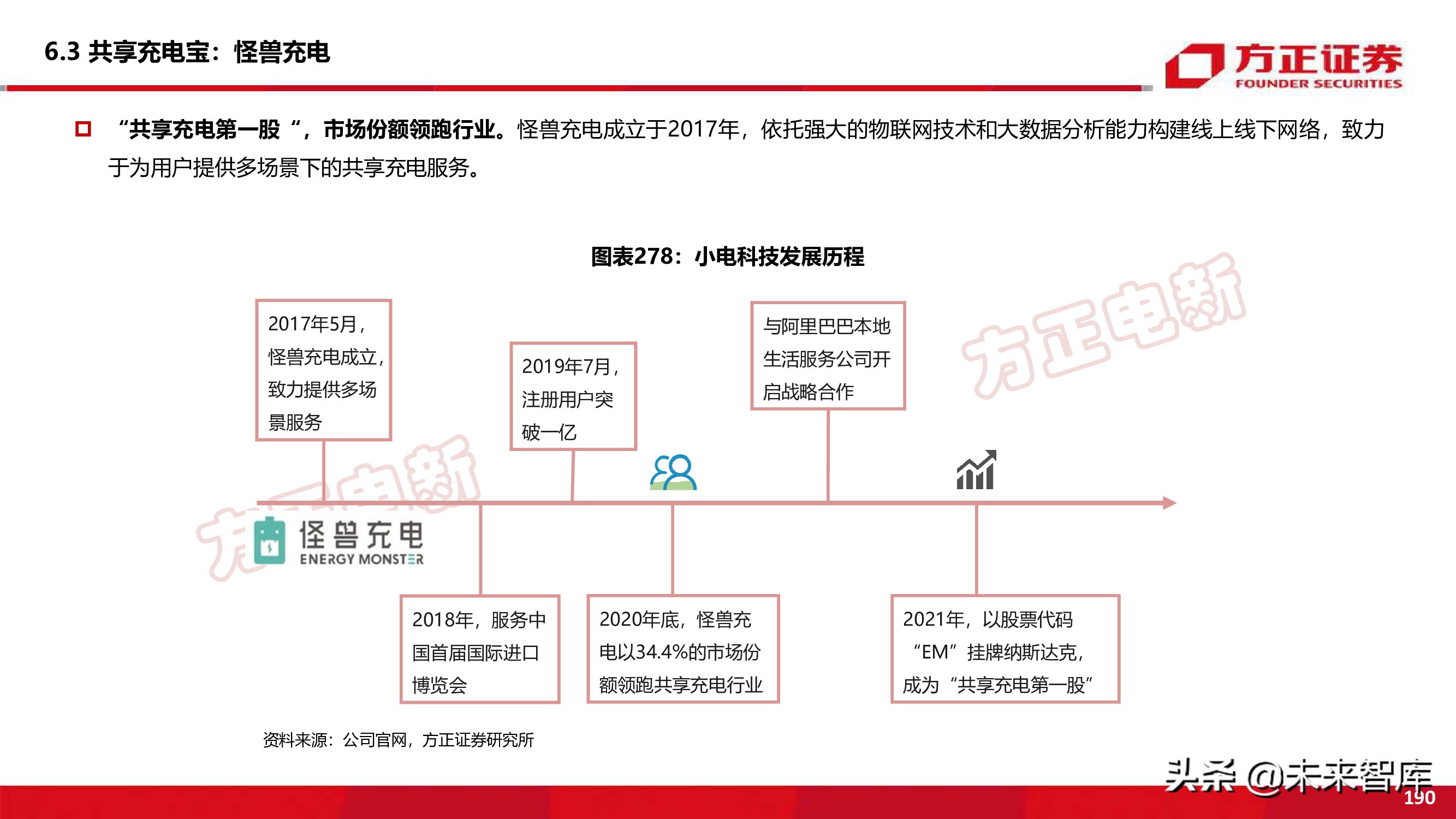 新能源换电产业194页深度研究报告