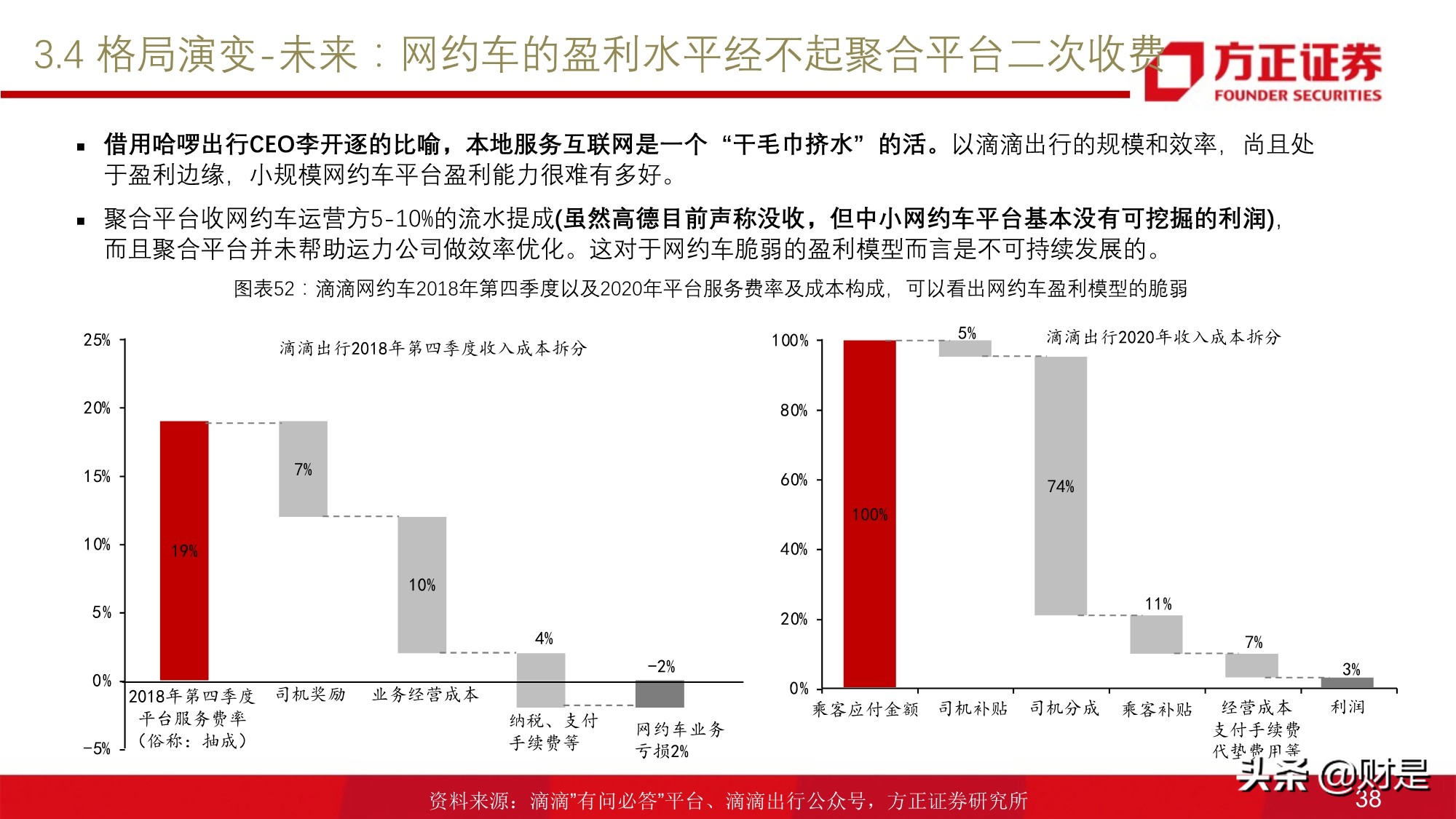 移动出行服务行业研究：网约车行业投资价值分析