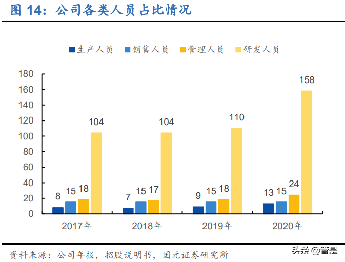 芯朋微专题研究：模拟芯片细分龙头，缺芯潮加速国产替代