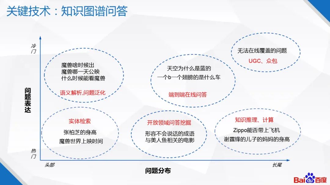 �ٶ�֪ʶͼ�׼�����Ӧ��