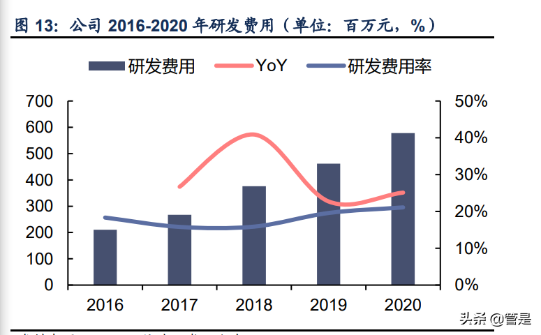 晶晨股份专题报告：五大业务多向布局，AIoT引领创新增量