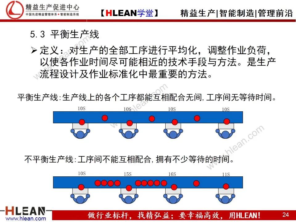 「精益学堂」IE工业工程技法培训（下篇）