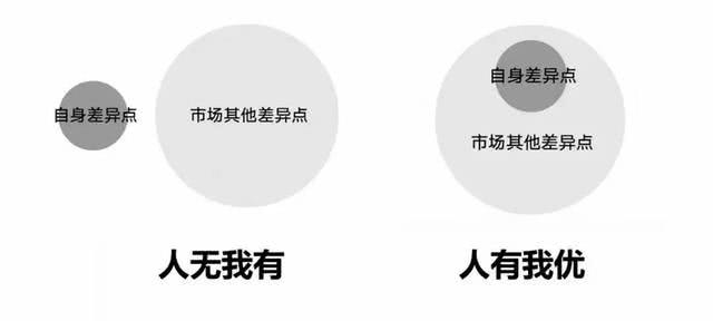 爆发搜索秘诀，掌握核心要点搜索十倍轻松拿下，合理丢掉付费推广