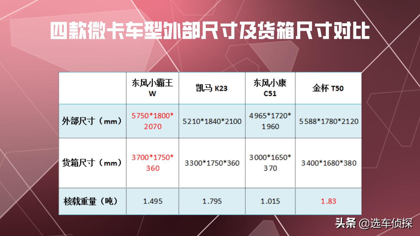 四款受欢迎微卡比照 有元老也是有新秀 谁才算是赚钱王？