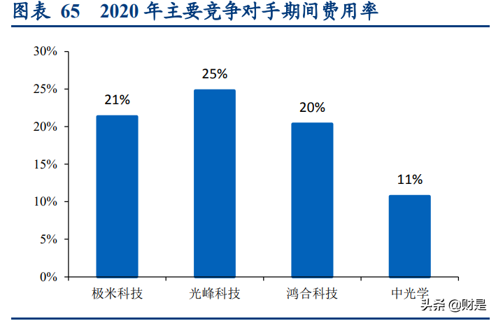 极米科技深度研究报告：方寸之间创极致，投影革命领航人