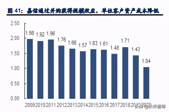 证券行业专题报告：探索券商财富管理掘金之路