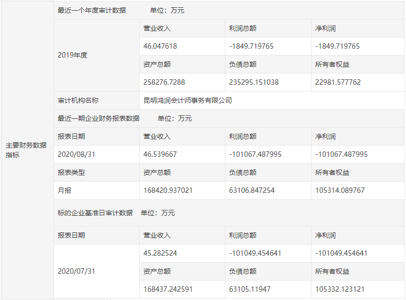 十多年前的昆明西区第一大盘，如今计划10亿“贱卖”能否成功？