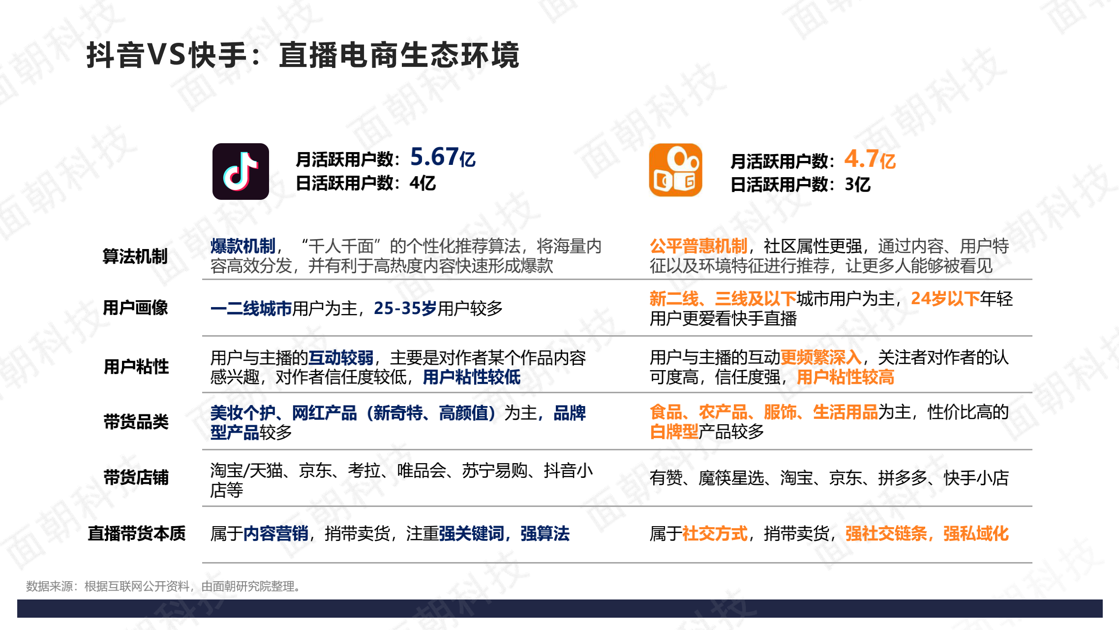 快手权重4是怎么回事=快手权重高低怎么可以查到
