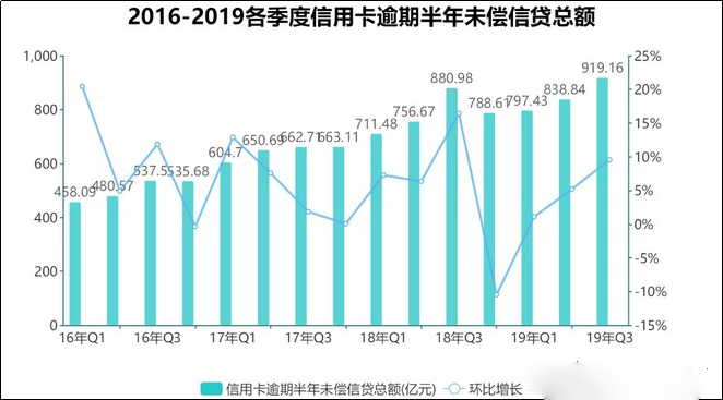 反对这样的消费