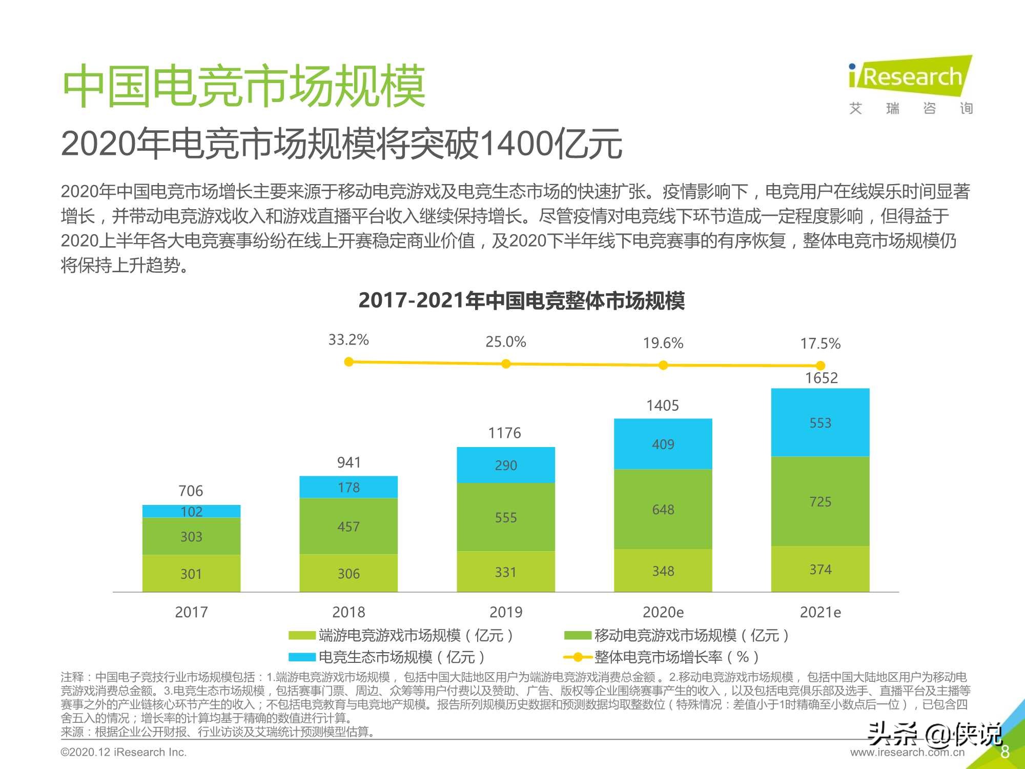 2020年中国电竞服务典型企业案例报告（艾瑞）