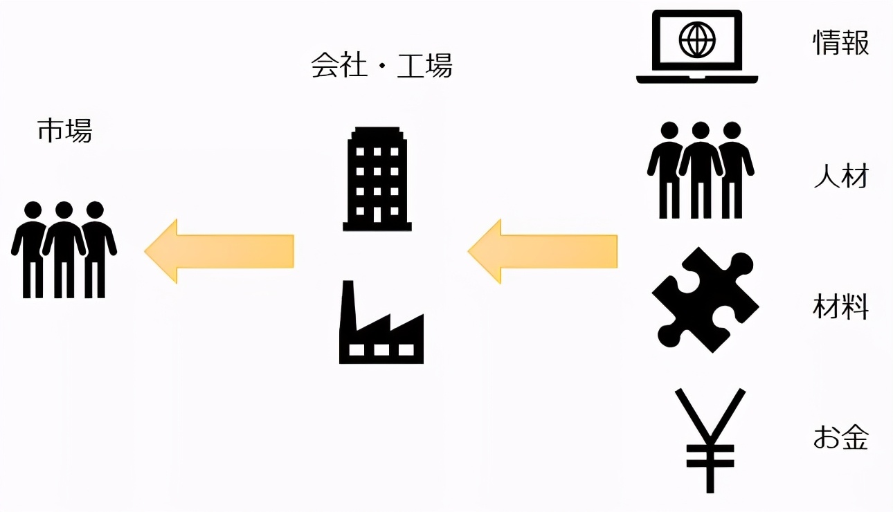 日本留学：经济、经营、商学还不知道如何选？一篇看懂区别