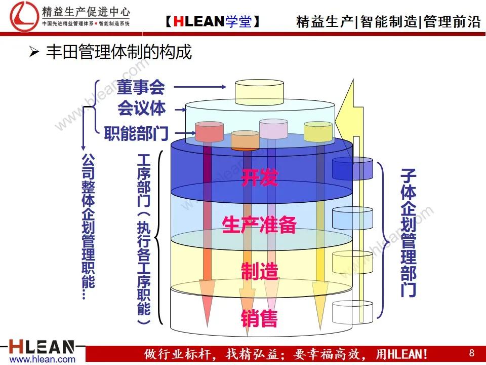 「精益学堂」丰田的工作体系简介