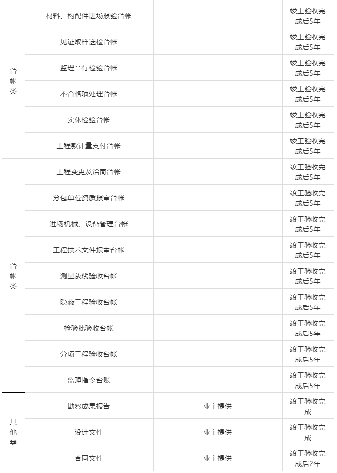 ççèµæçå­å¤§åç±»ãç­¾ç« è¦æ±åç¼åæå·§