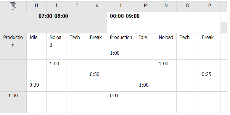 如何将一片表格按时间分段后横向扩展成多片