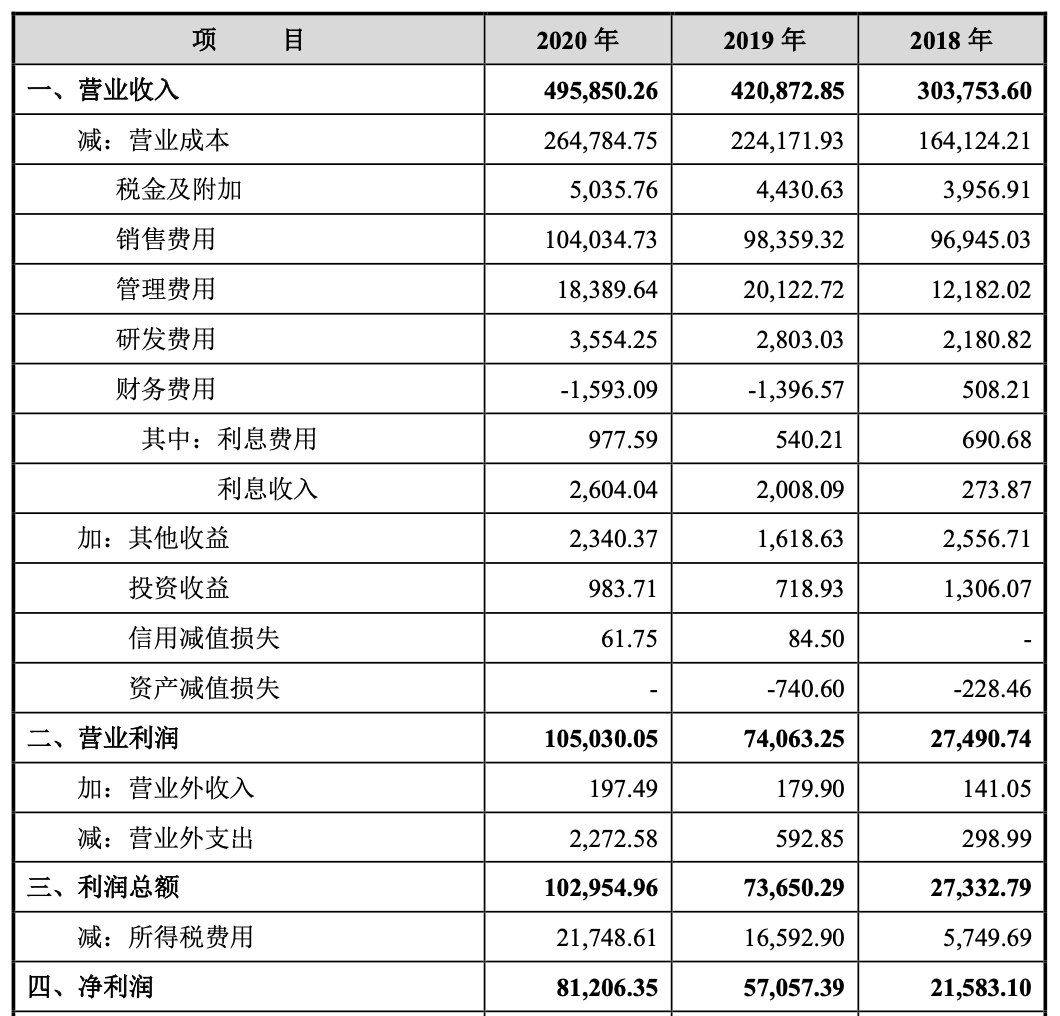 单品年销46亿，这个谢霆锋代言过的品牌敲钟了！潮汕创始人身家超百亿