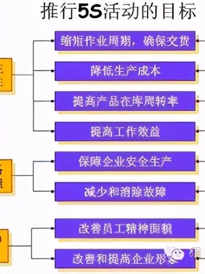 「精益学堂」5S管理｜整合版