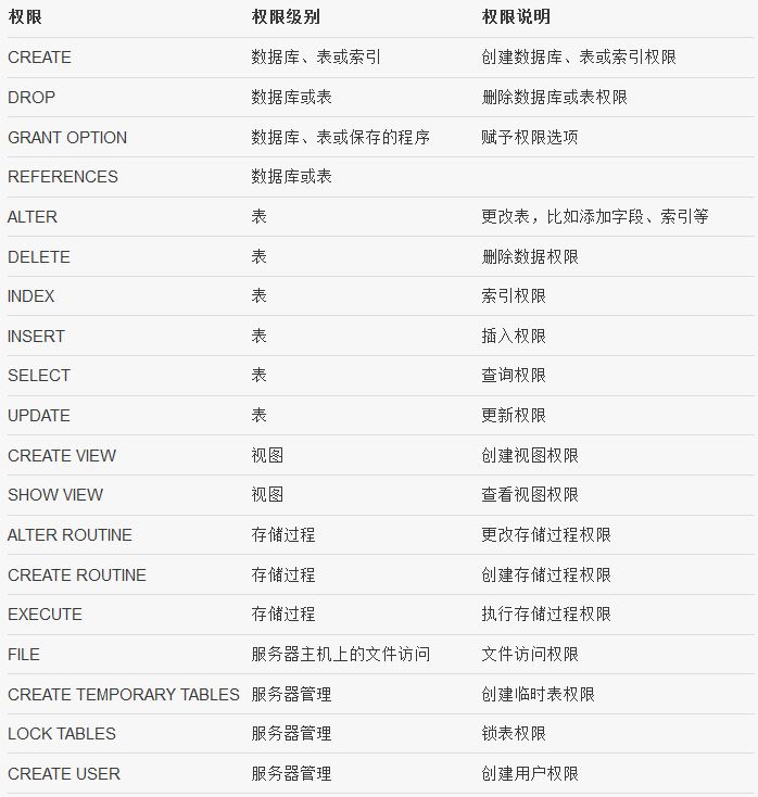 MySQL權限，有哪些權限，如何分配權限