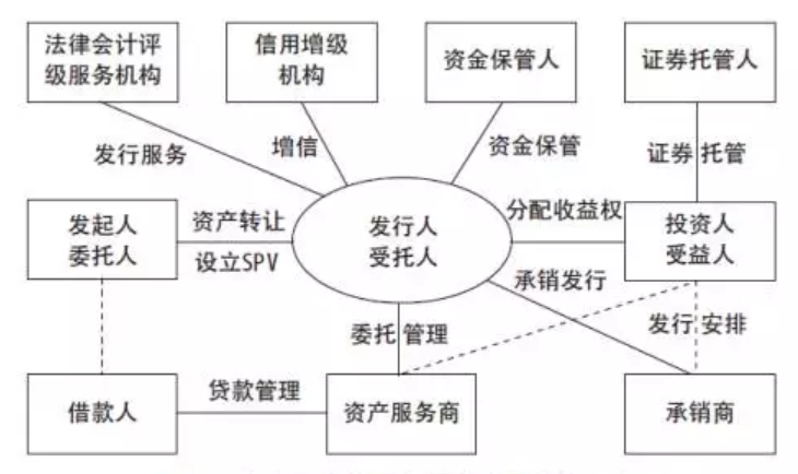 「摩天Law」第43期 蚂蚁都抢着玩的ABS是什么？