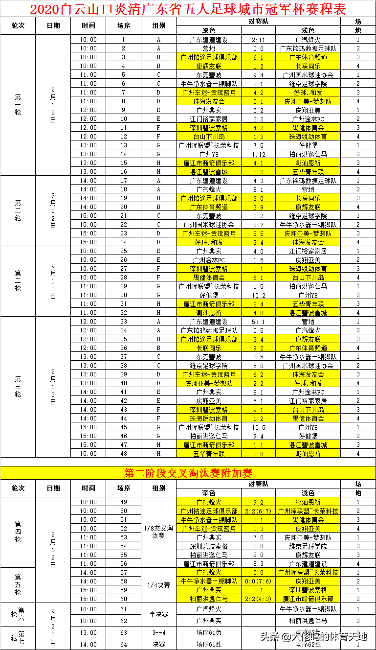 清朝湛江人口_湛江人口热力图(3)