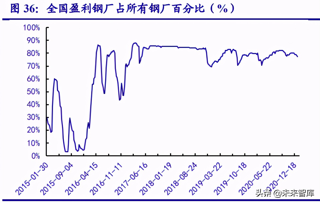 投资策略研究：国企改革拉开新幕，企业借力破茧重生