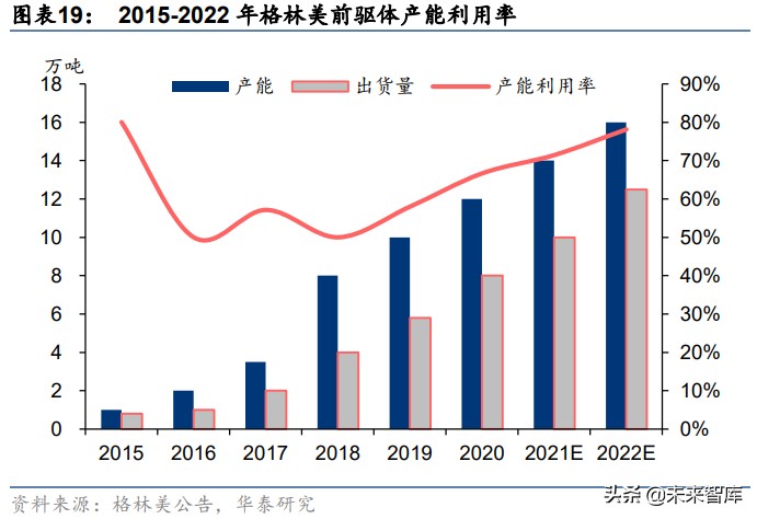 锂电池前驱体产业研究：动力前驱，专业致胜