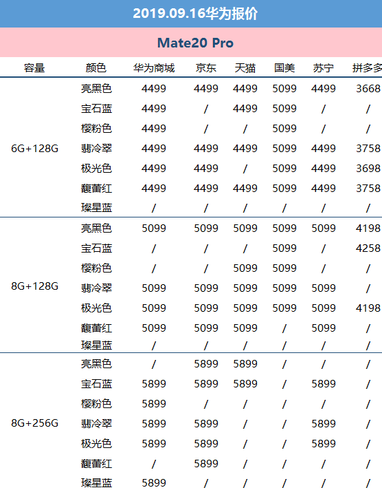 9月16日华为报价：2658元起 Mate30公布前旗舰级型号非常值得下手