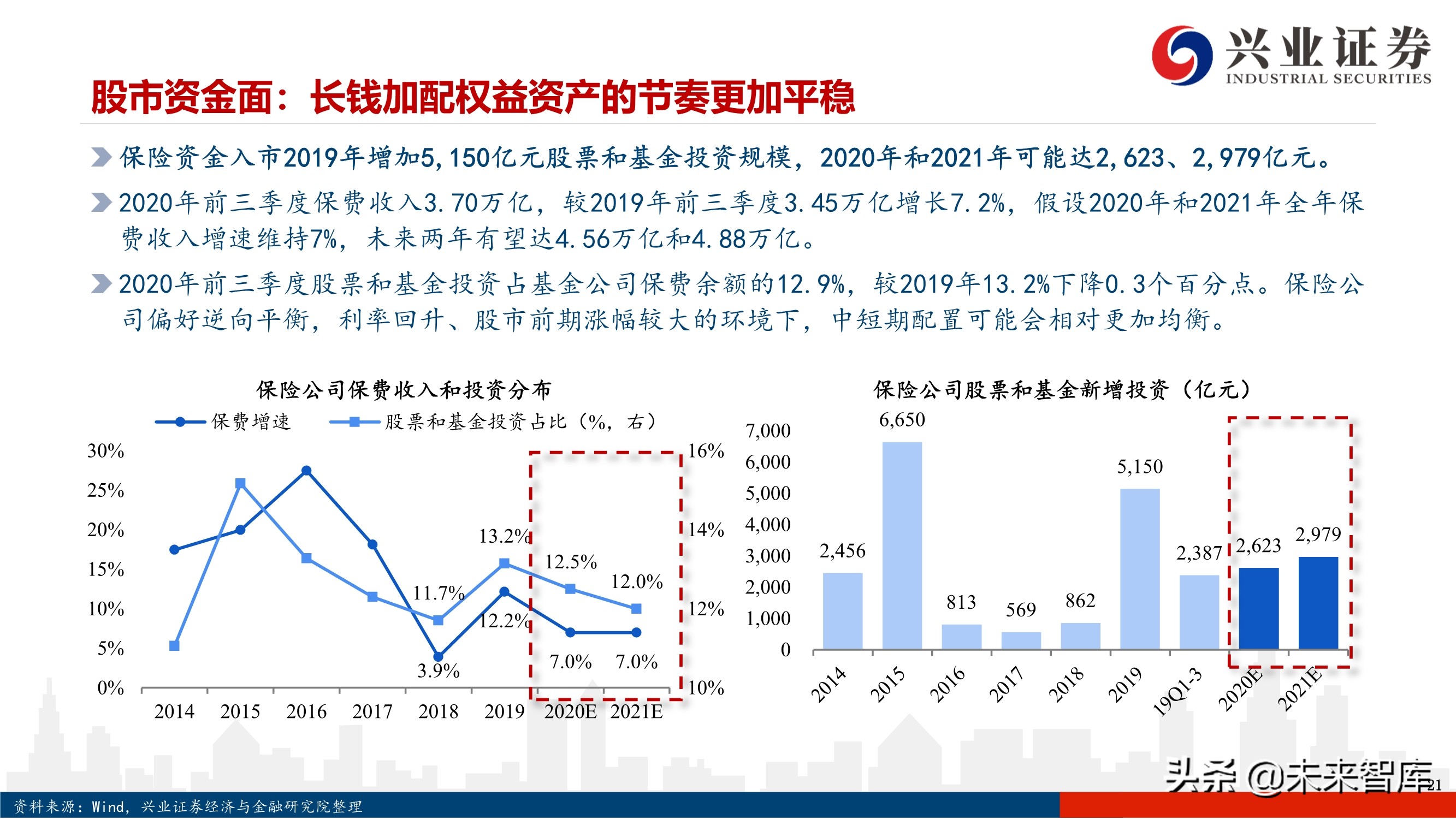2021年度A股投资策略：A股美股化，长牛行稳致远