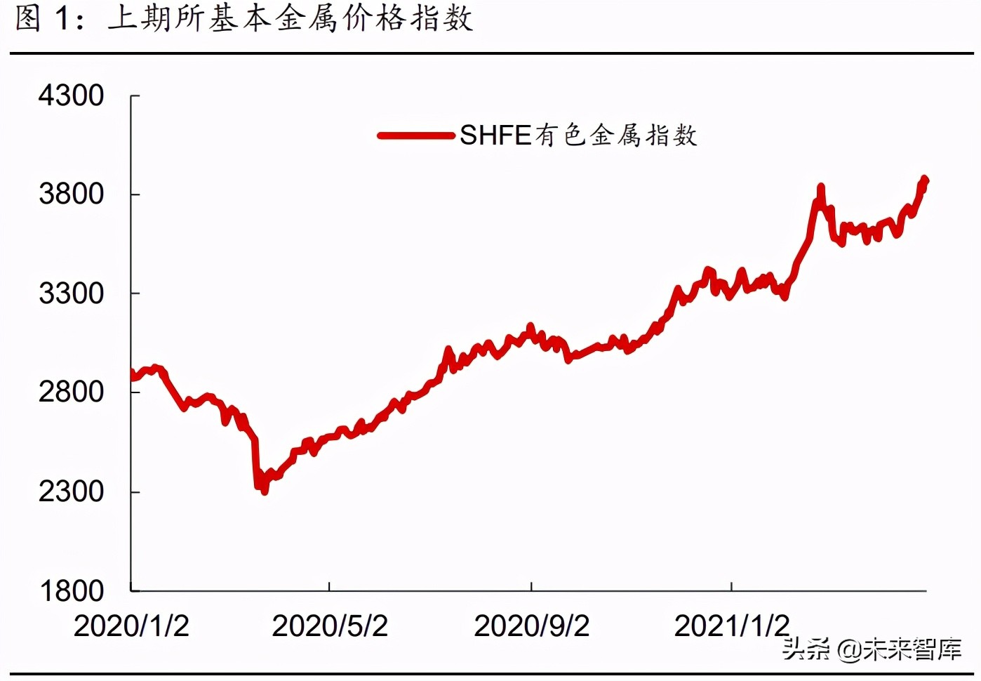 2021年有色金属行业研究与中期投资策略：珍惜周期，把握新品种