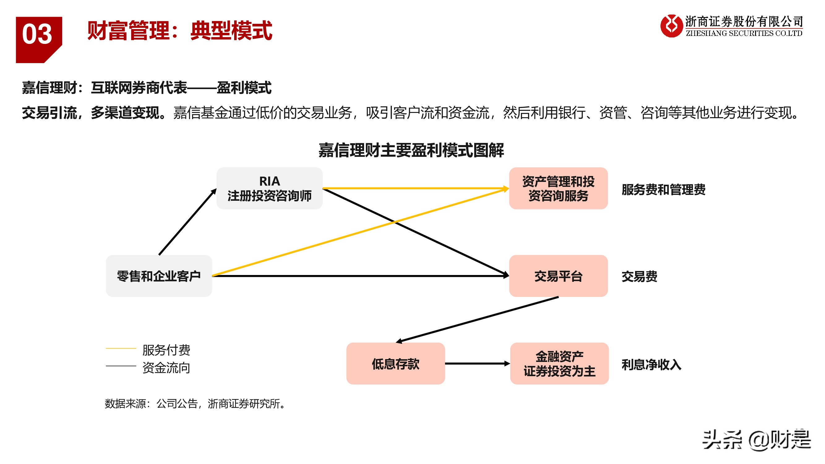 银行业深度报告：重构银行估值体系