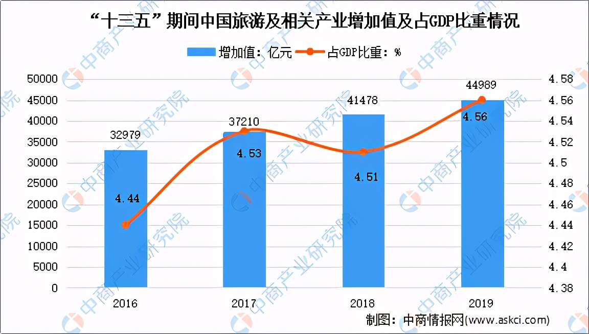 “十四五”时期东三省旅游产业发展思路对比分析