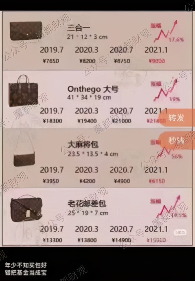 There is 889 only in the hand, can be Shanghai still bought? 