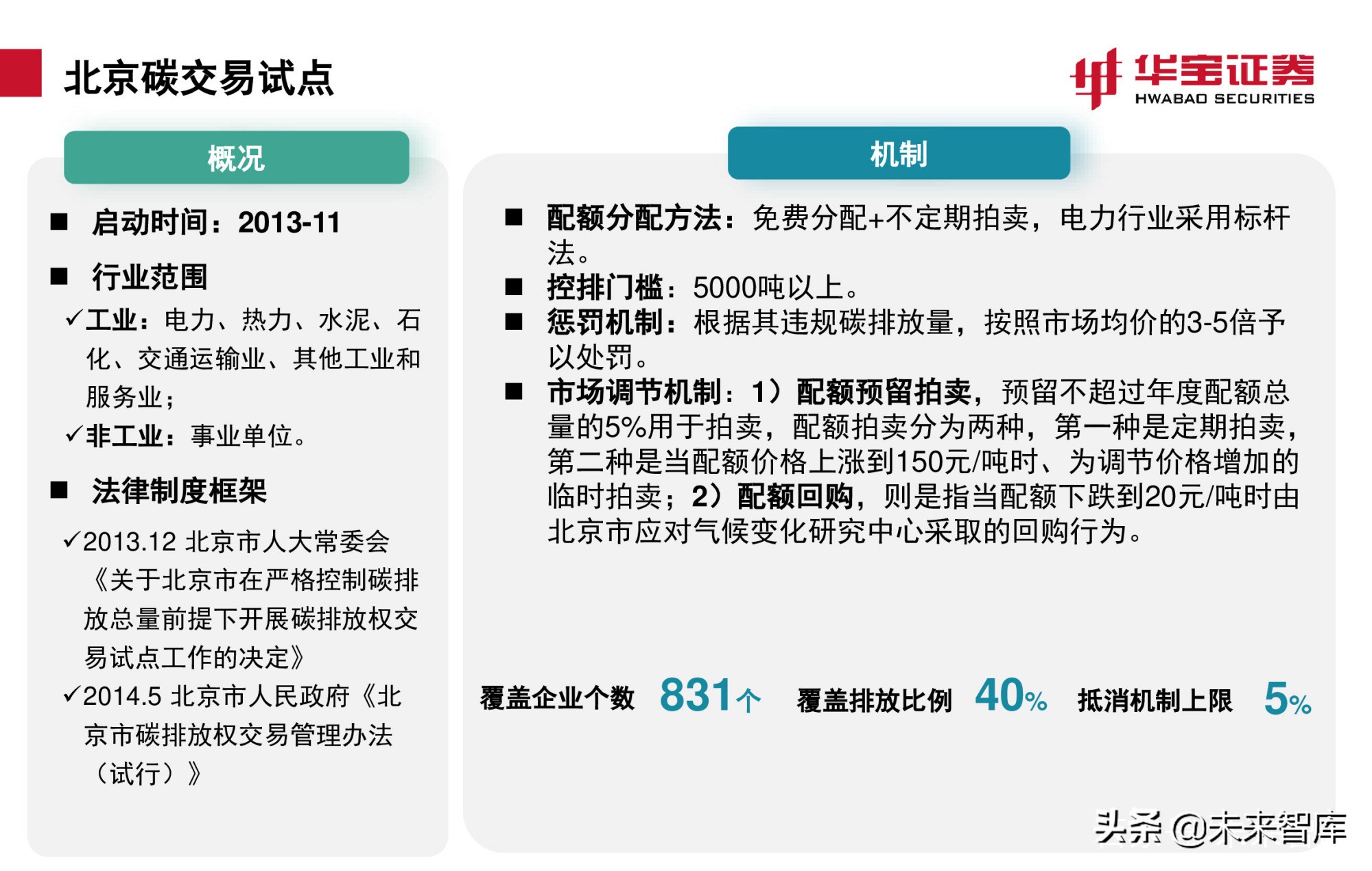 碳交易专题报告：全国碳市场上线倒计时，详解国内外碳交易机制