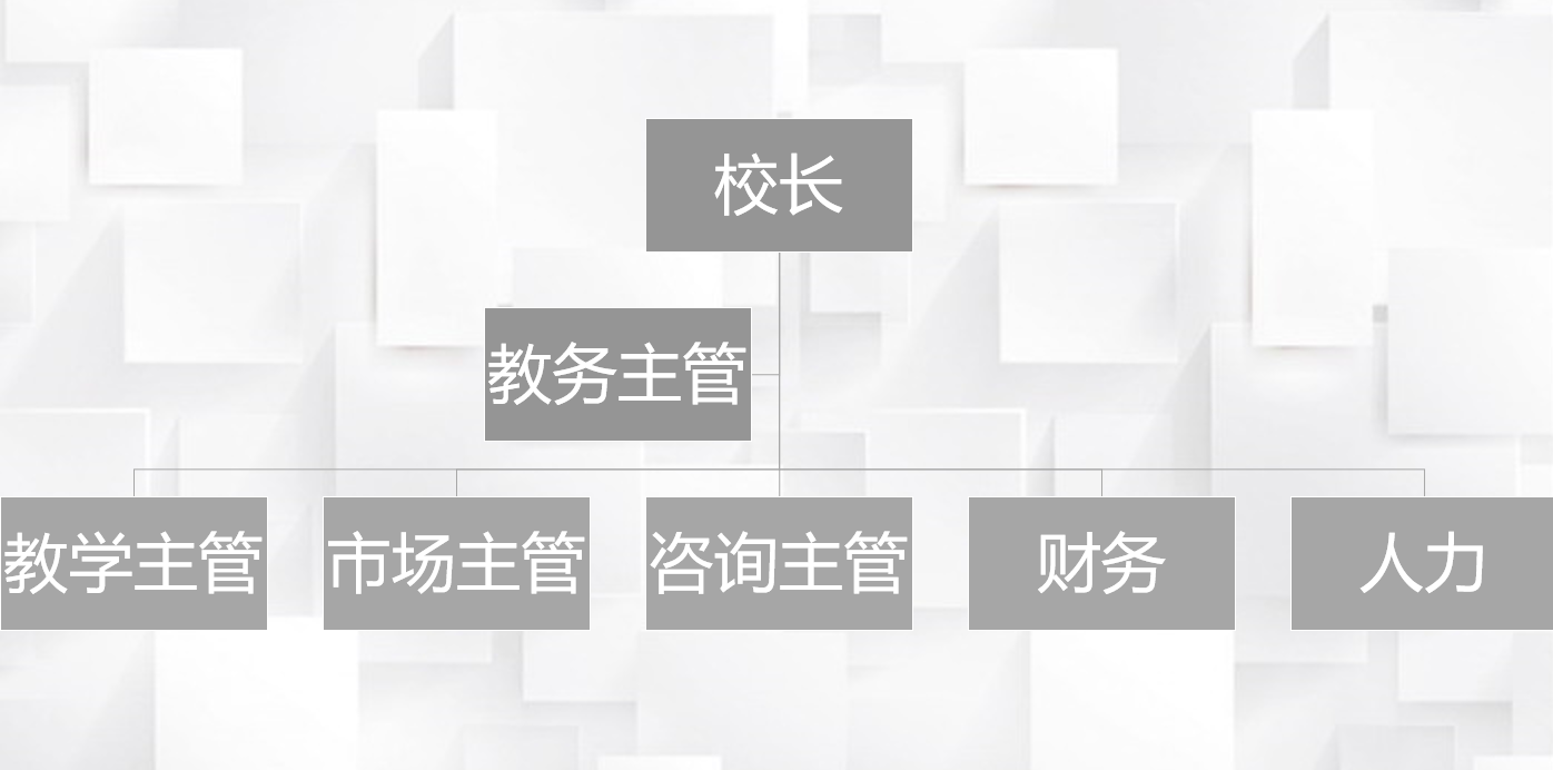 揭秘！新东方的双因素考核，如何让老师主动带班、续费？