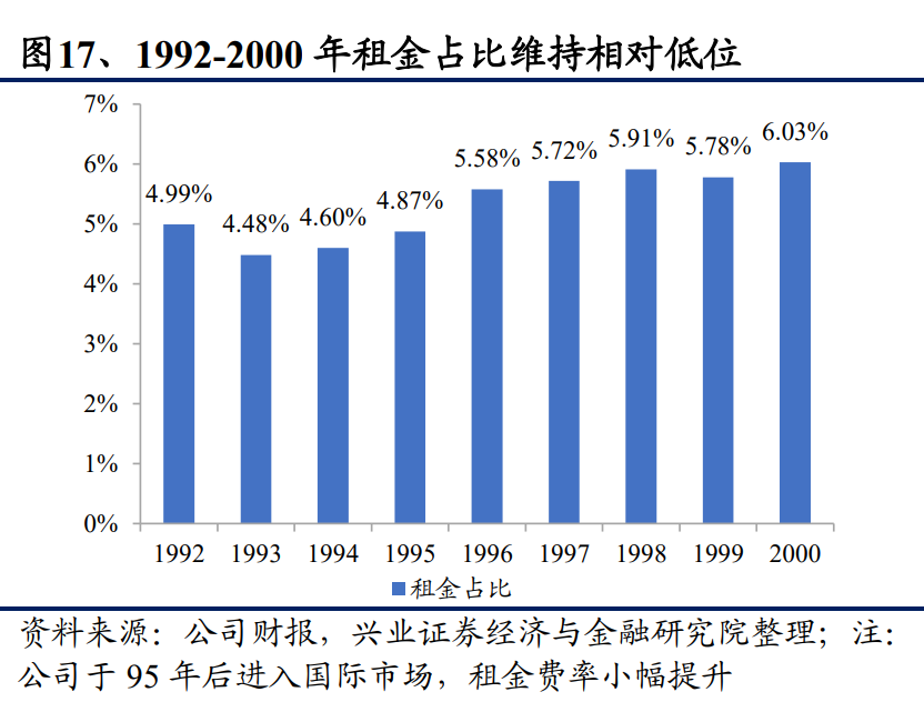 从星巴克的成功之道看餐饮业估值的锚