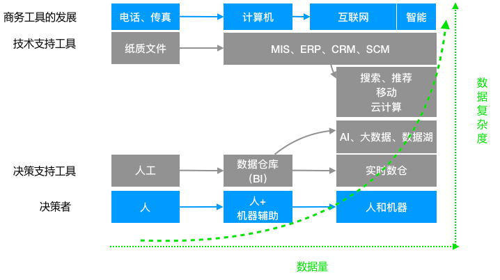 5000字長文分享！資料倉儲的建設與框架終於有人給講明白了