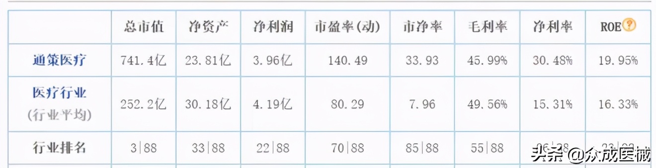 迈瑞医疗市值超越恒瑞医药的里程碑意义