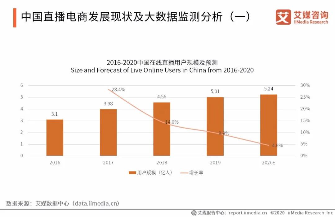 陈赫首秀卖出8000万，明星直播带货拉开酣战序幕