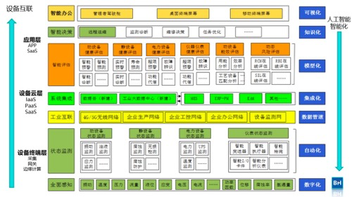 關于離心泵智能化及路徑探討